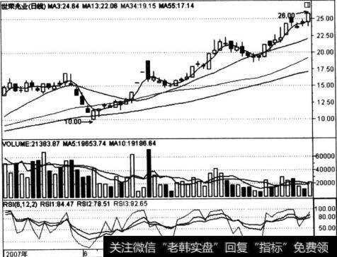 世荣兆业(002016)串阴<a href='/gpxipan/'>洗盘</a>图