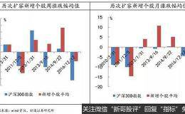 放量大阳线 利好累积终于爆发！注意 这几路资金正加速流入