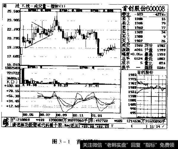 图3一1<a href='/ggnews/254973.html'>首创股份</a>600008