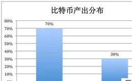 [股市刀锋看股市]重磅利好引爆长阳，新题材横空出世