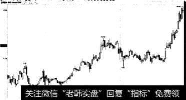 如何对低位锤子线形态的买点进行解析？