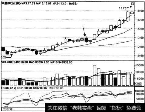 华夏银行(600015)缩量点击图