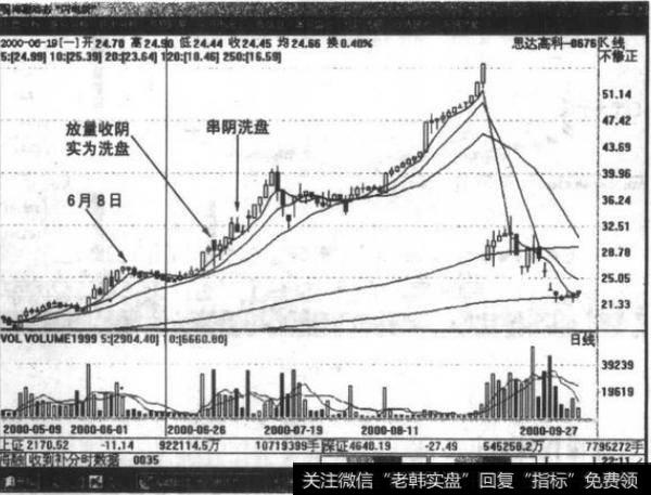 为什么说河南思达的股票盘小绩优？