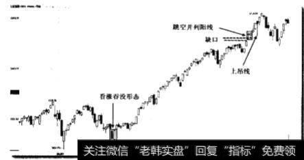 什么是持续上涨阶段向上跳空并列阳线的买点？