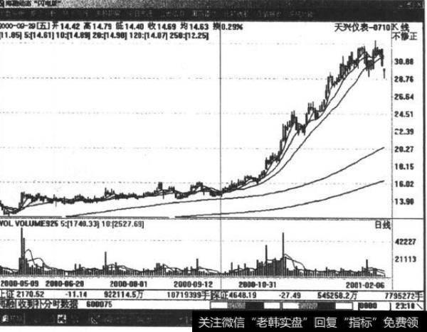 天兴仪表)实战运用举例有哪些？