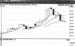 如何进行<em>常山股份</em>实战运用举例？