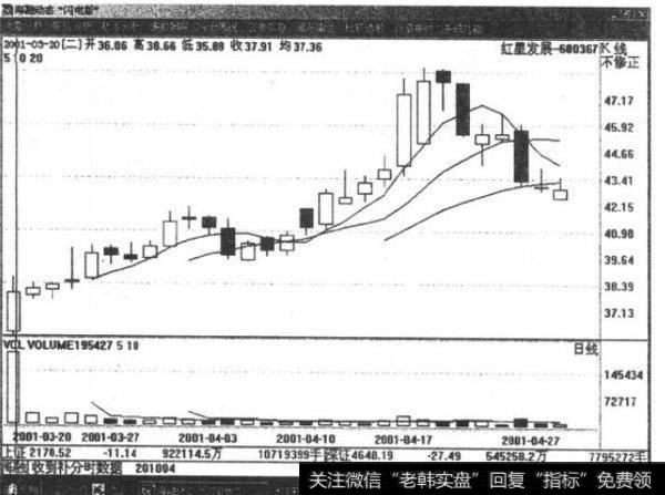 如何进行常山股份实战运用举例？