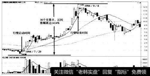 上柴股份股价<a href='/gupiaorumen/289291.html'>主升浪</a>走势图