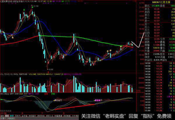 如何进行山东临工实战运用举例？