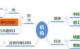 龙虎榜：深股通做T猪肉股；九鼎新材三连板