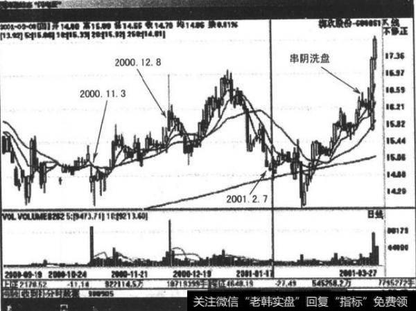 如何进行海欣股份实战运用举例？