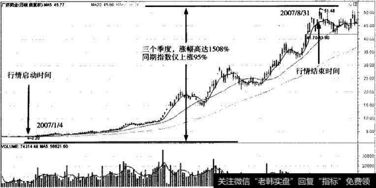 广济药业股价走势图