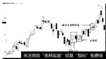 持续上涨阶段向上跳空并列阴阳线形态买点如何理解？