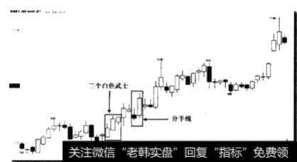 持续上涨阶段分手线形态买点是什么？