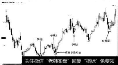 如何看待低位孕线买点?