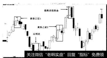 高位黄昏之星卖点出现在什么时候？