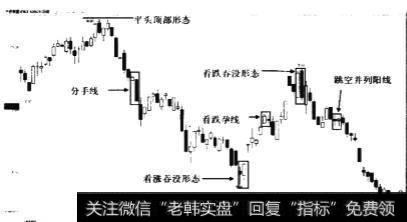 高位平头底部卖点在什么地方出现？