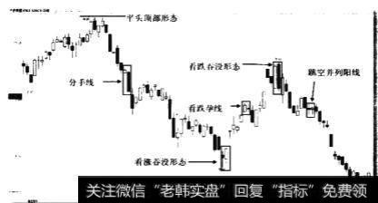 高位顶部十字黄昏之星形态卖点如何解析