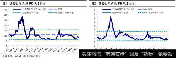 荀玉根最新股市评论：价值布局期（荀玉根，王一潇）1