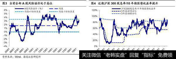 荀玉根最新股市评论：价值布局期（荀玉根，王一潇）2