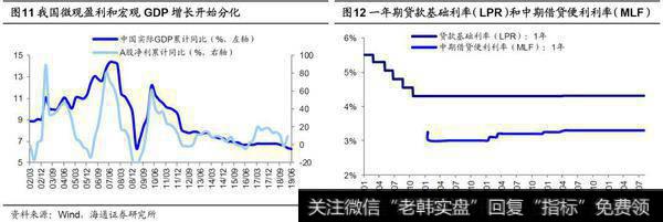 荀玉根最新股市评论：价值布局期（荀玉根，王一潇）6