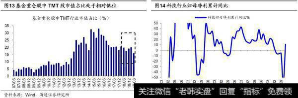 荀玉根最新股市评论：价值布局期（荀玉根，王一潇）7