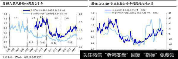 荀玉根最新股市评论：价值布局期（荀玉根，王一潇）8