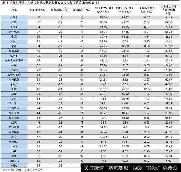 荀玉根最新股市评论：价值布局期（荀玉根，王一潇）9