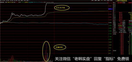 <a href='/scdx/277879.html'>圆通速递</a><a href='/fenshitu/'>分时图</a>