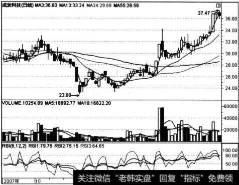 成发科技(600391)跳空低开图