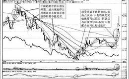 强势股涨停的七种不同分类