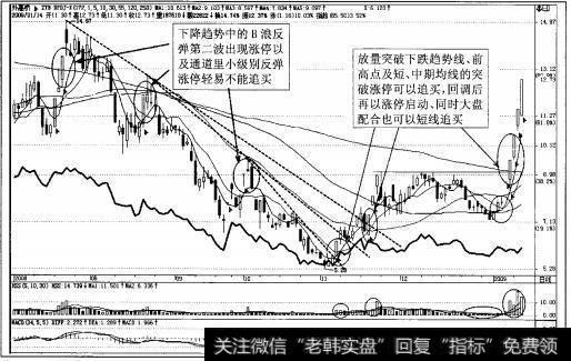 图4-73追涨停要看具体位置