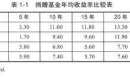 优势投资者的七项修炼：机构投资者与个人投资者的不同