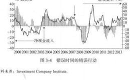 优势投资者的七项修炼：风险与不确定性