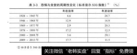 表3-3恐惧与贪婪的周期性变化（标准普尔500指数）