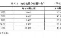 优势投资者的七项修炼：市场谬论和市场发展史