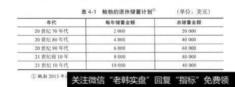 表4-1鲍勃的退休储蓄计划（单位：美元）