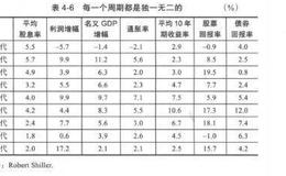 优势投资者的七项修炼之谬论4：股市的历史走势存在一种精确的模式