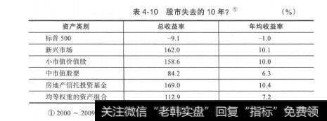 表4-10股市失去的10年？