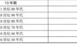 优势投资者的七项修炼之谬论9：股市到达历史新高意味着将暴跌