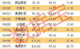 身兼华为+5G概念的深圳<em>板块股票</em>仅20只 龙头股8月已大涨84%（附名单）