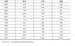 优势投资者的七项修炼：华尔街之道