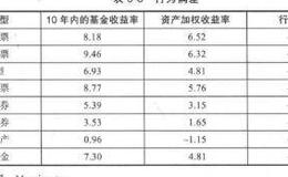 优势投资者的七项修炼：最重要的事情