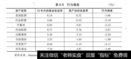 表6-5行为偏差