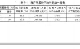 优势投资者的七项修炼：资产配置决策