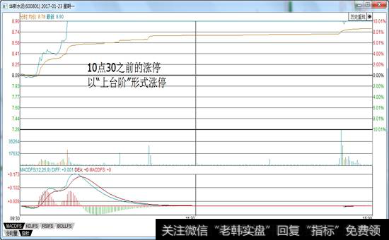 在10点30之前的涨停都是好涨停