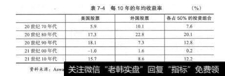 表7-4每10年的年均收益率