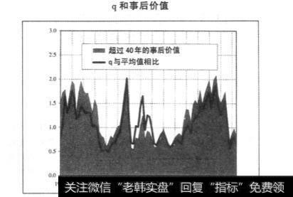 关于过去的价值q能够告诉投资者什么？