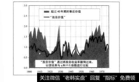 关于过去的价值q能够告诉投资者什么？