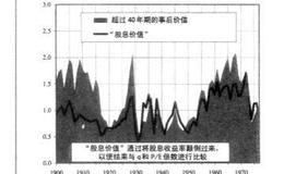 q投资者的交易规则有哪些？